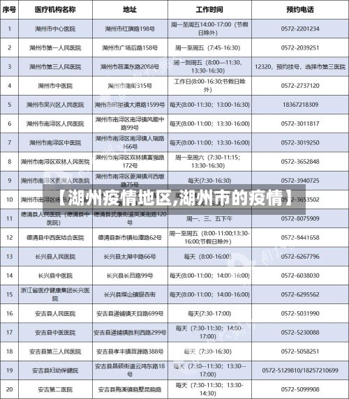 【湖州疫情地区,湖州市的疫情】-第3张图片