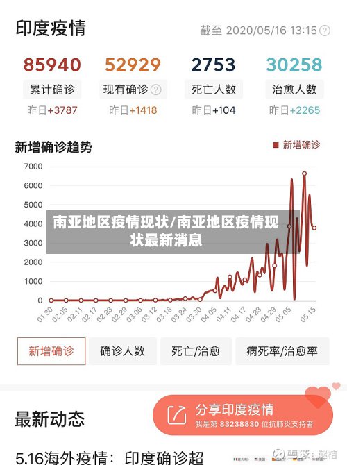 南亚地区疫情现状/南亚地区疫情现状最新消息-第2张图片