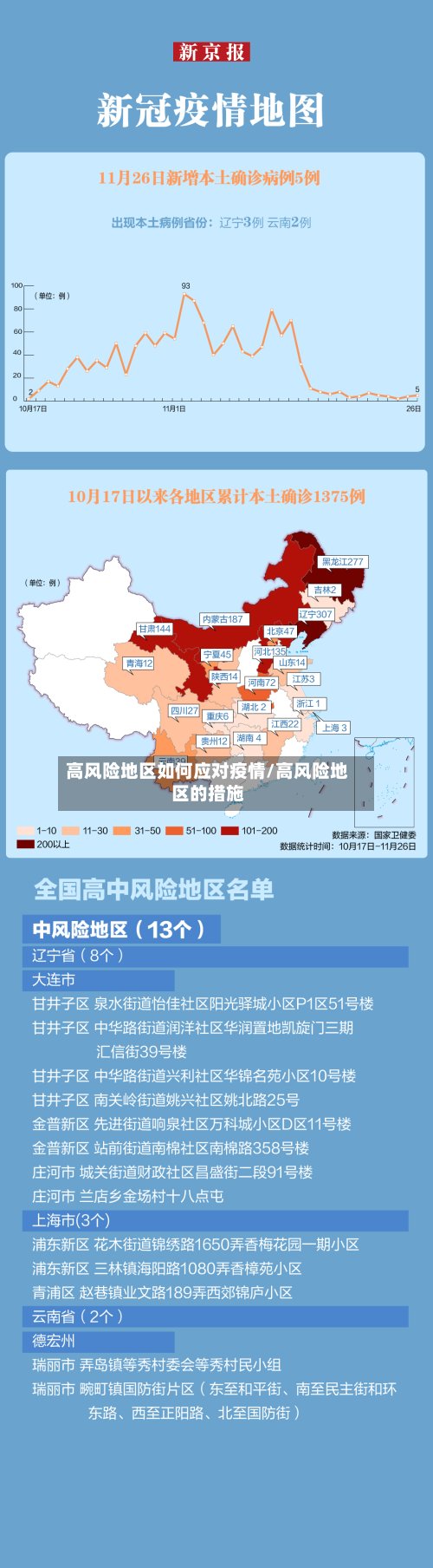 高风险地区如何应对疫情/高风险地区的措施