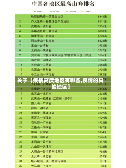关于【疫情高度地区有哪些,疫情的高峰地区】