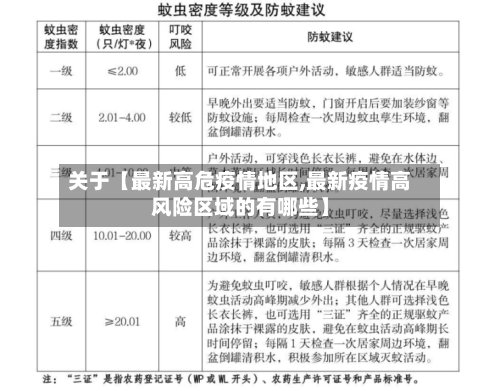 关于【最新高危疫情地区,最新疫情高风险区域的有哪些】