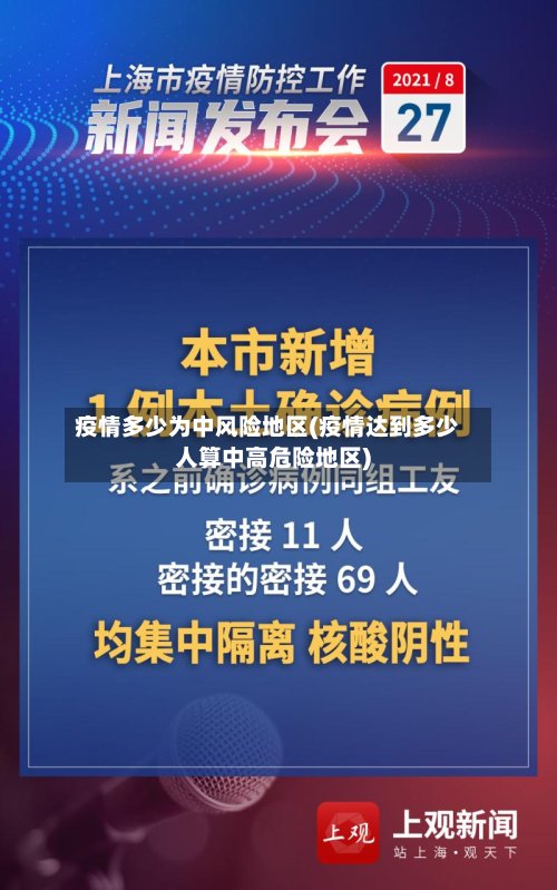 疫情多少为中风险地区(疫情达到多少人算中高危险地区)