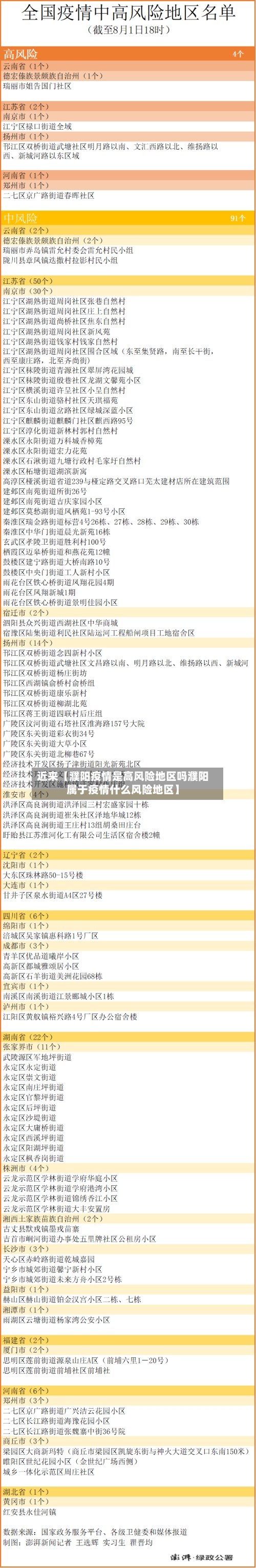 近来【濮阳疫情是高风险地区吗濮阳属于疫情什么风险地区】-第2张图片
