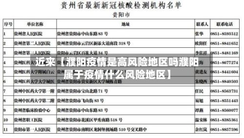 近来【濮阳疫情是高风险地区吗濮阳属于疫情什么风险地区】