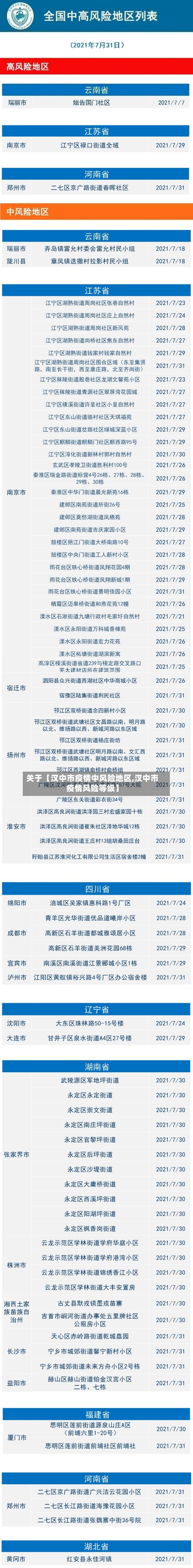 关于【汉中市疫情中风险地区,汉中市疫情风险等级】-第2张图片