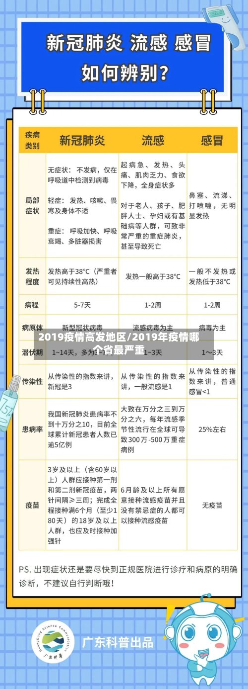 2019疫情高发地区/2019年疫情哪个省最严重-第3张图片