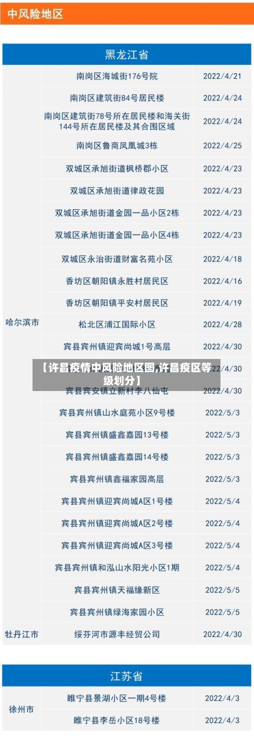 【许昌疫情中风险地区图,许昌疫区等级划分】