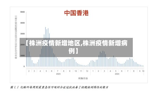 【株洲疫情新增地区,株洲疫情新增病例】-第2张图片