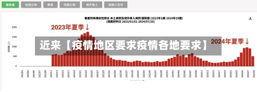 近来【疫情地区要求疫情各地要求】-第3张图片