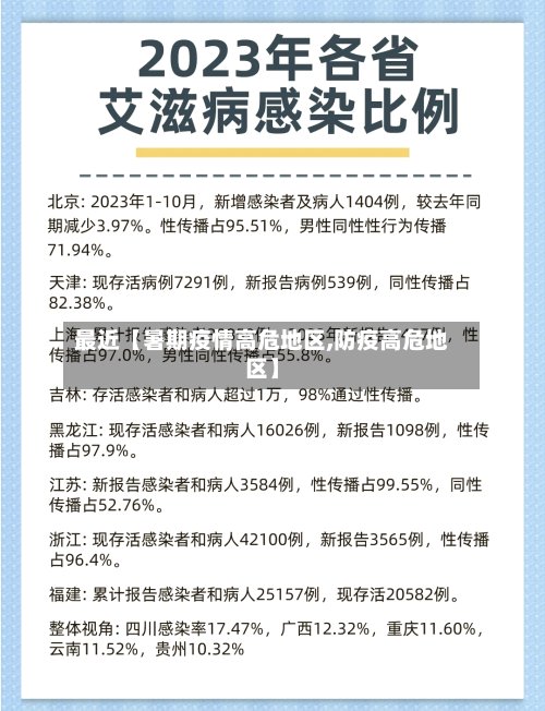 最近【暑期疫情高危地区,防疫高危地区】-第3张图片