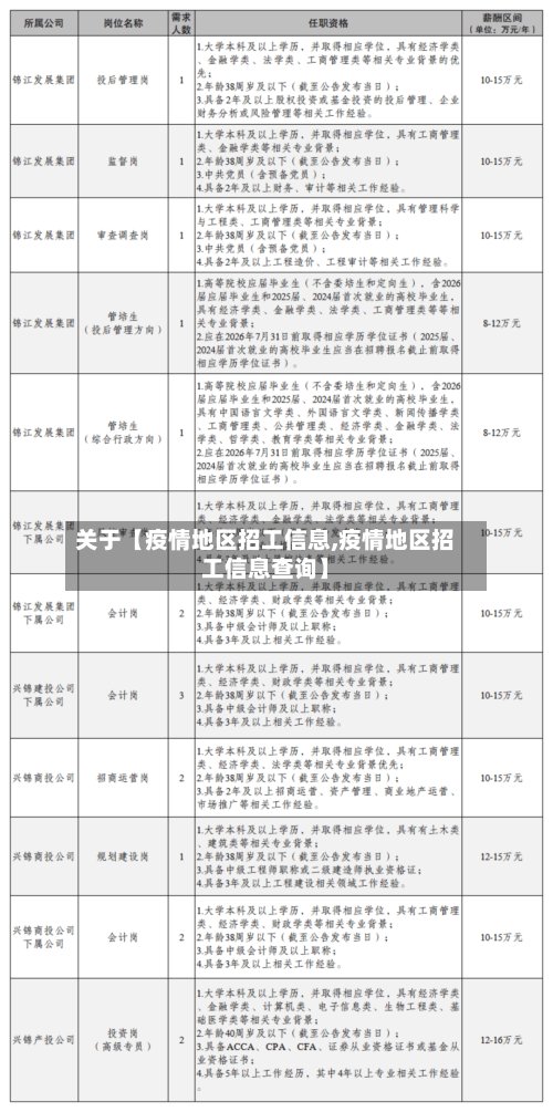 关于【疫情地区招工信息,疫情地区招工信息查询】