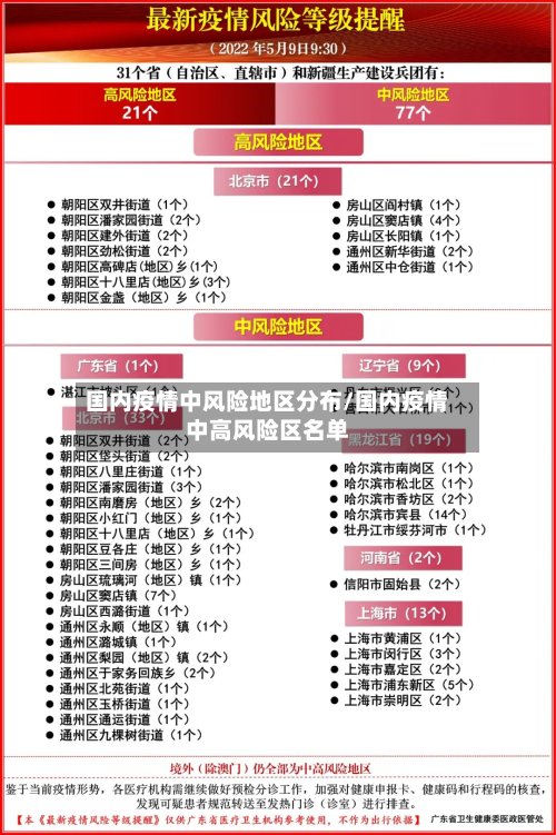 国内疫情中风险地区分布/国内疫情中高风险区名单