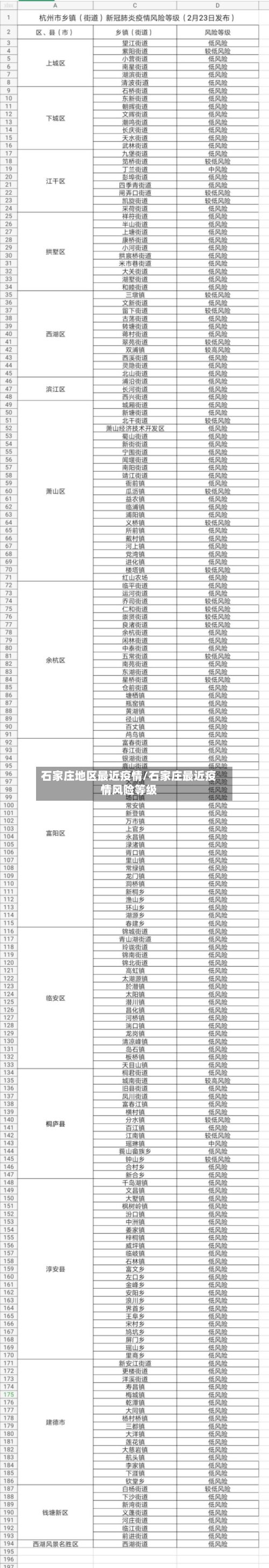 石家庄地区最近疫情/石家庄最近疫情风险等级-第2张图片