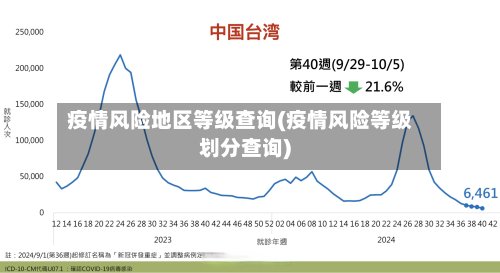疫情风险地区等级查询(疫情风险等级划分查询)-第3张图片
