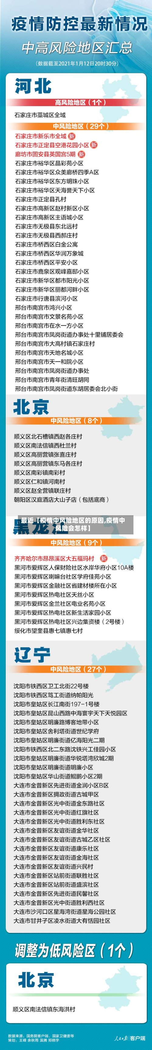 最近【疫情中风险地区的原因,疫情中风险会怎样】