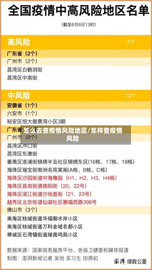 怎么去查疫情风险地区/怎样查疫情风险-第2张图片