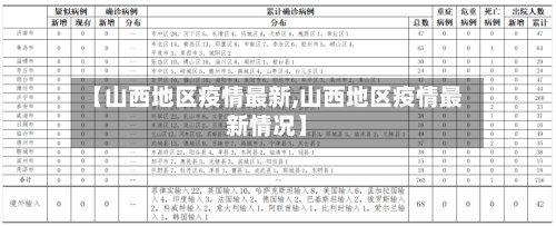 【山西地区疫情最新,山西地区疫情最新情况】