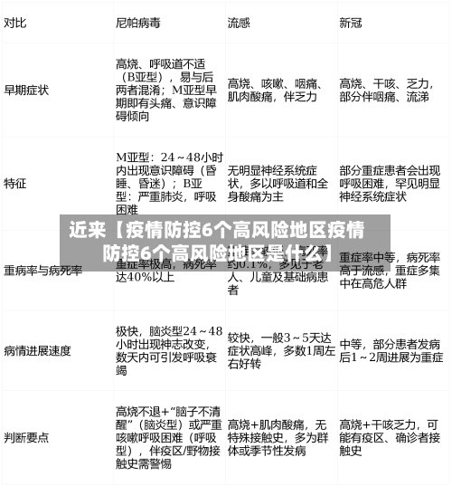 近来【疫情防控6个高风险地区疫情防控6个高风险地区是什么】