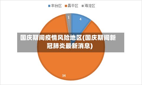 国庆期间疫情风险地区(国庆期间新冠肺炎最新消息)-第2张图片