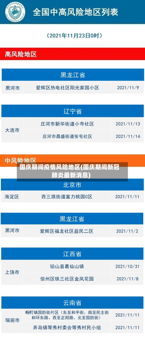 国庆期间疫情风险地区(国庆期间新冠肺炎最新消息)