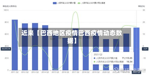 近来【巴西地区疫情巴西疫情动态数据】