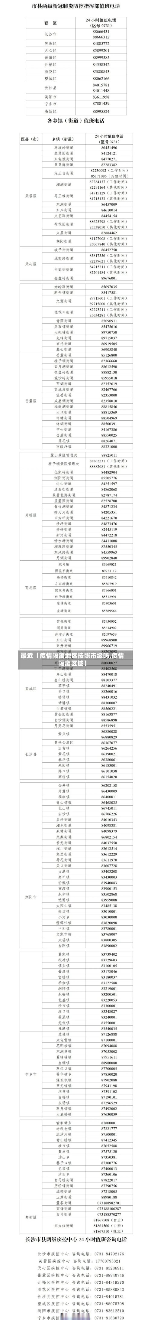 最近【疫情隔离地区按照市级吗,疫情隔离区域】