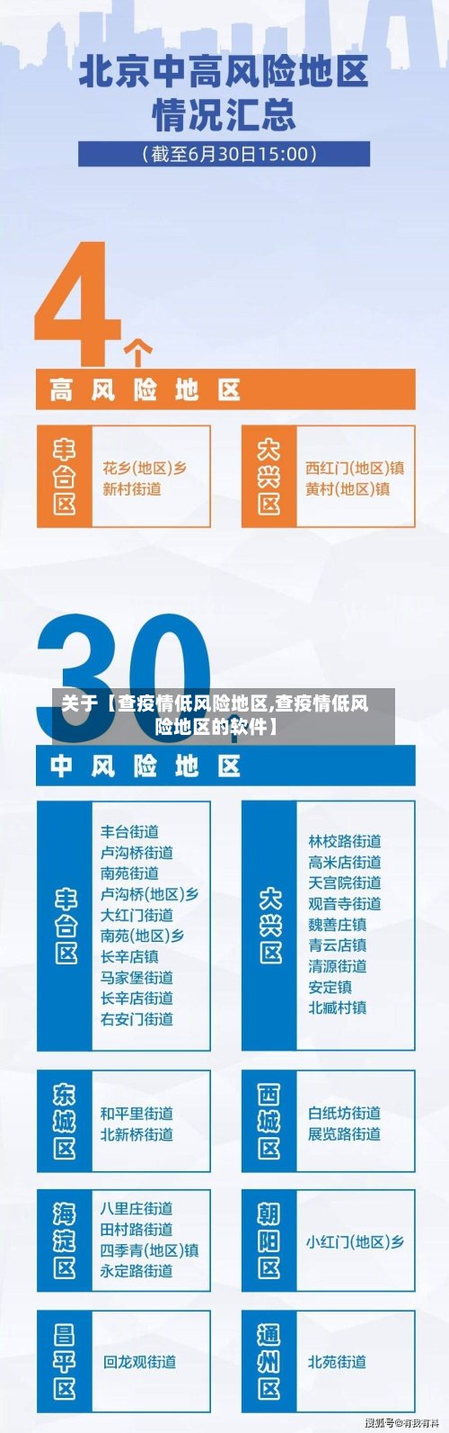 关于【查疫情低风险地区,查疫情低风险地区的软件】-第3张图片