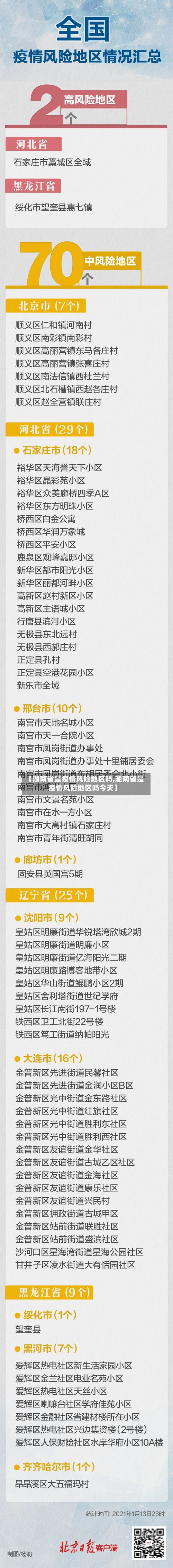 【湖南省是疫情风险地区吗,湖南省是疫情风险地区吗今天】-第3张图片