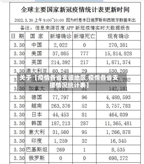 关于【疫情各省支援地区,疫情各省支援情况统计表】