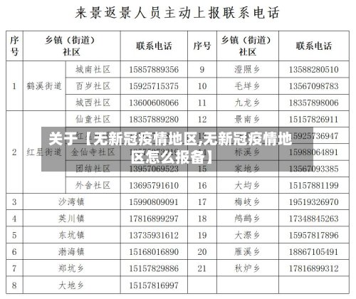关于【无新冠疫情地区,无新冠疫情地区怎么报备】