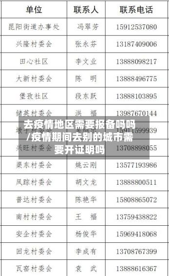 去疫情地区需要报备吗吗/疫情期间去别的城市需要开证明吗
