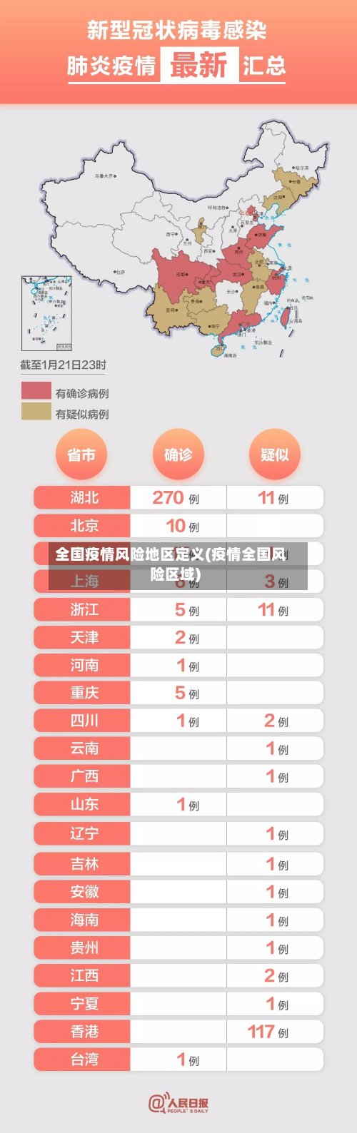 全国疫情风险地区定义(疫情全国风险区域)-第2张图片