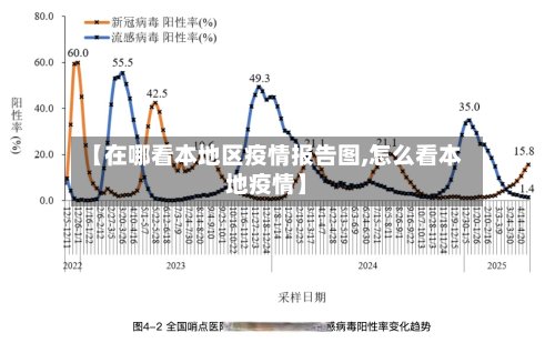 【在哪看本地区疫情报告图,怎么看本地疫情】-第2张图片