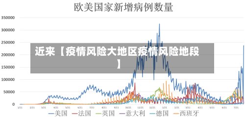 近来【疫情风险大地区疫情风险地段】-第2张图片