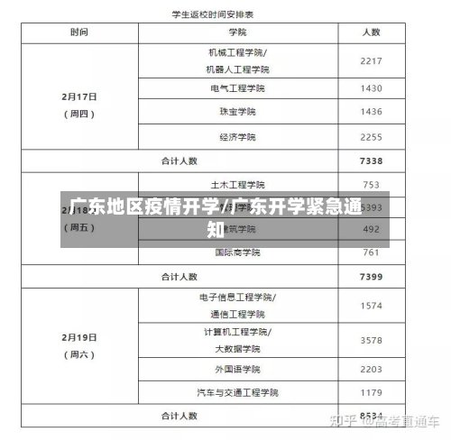 广东地区疫情开学/广东开学紧急通知