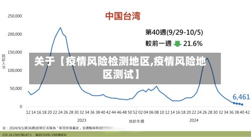 关于【疫情风险检测地区,疫情风险地区测试】-第2张图片
