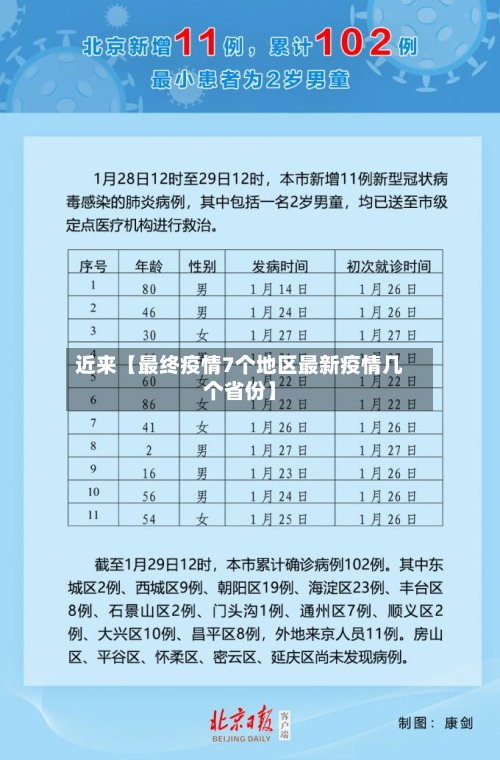 近来【最终疫情7个地区最新疫情几个省份】-第2张图片
