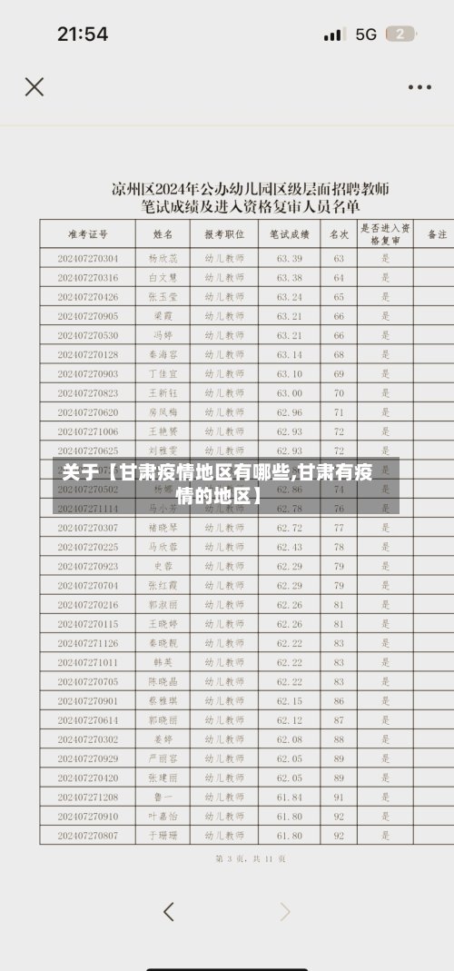 关于【甘肃疫情地区有哪些,甘肃有疫情的地区】