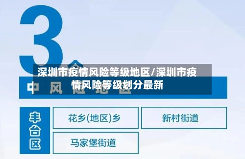 深圳市疫情风险等级地区/深圳市疫情风险等级划分最新