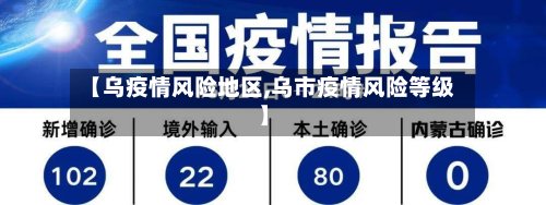 【乌疫情风险地区,乌市疫情风险等级】-第2张图片