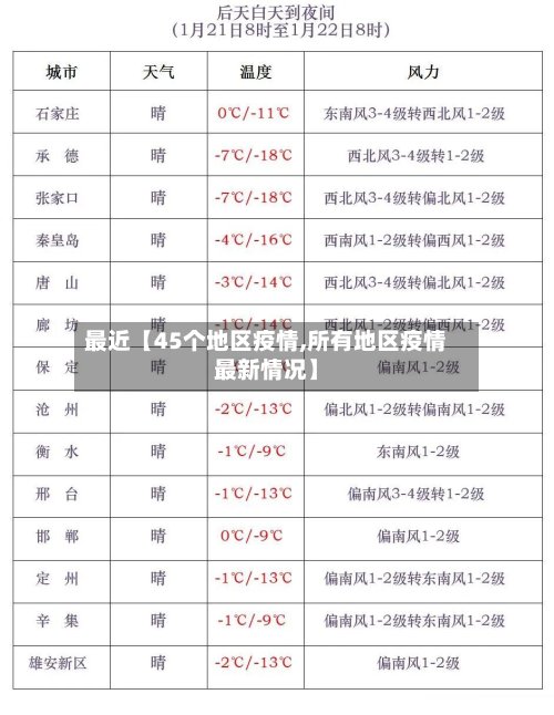 最近【45个地区疫情,所有地区疫情最新情况】