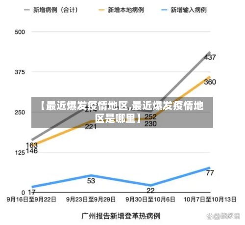 【最近爆发疫情地区,最近爆发疫情地区是哪里】-第2张图片