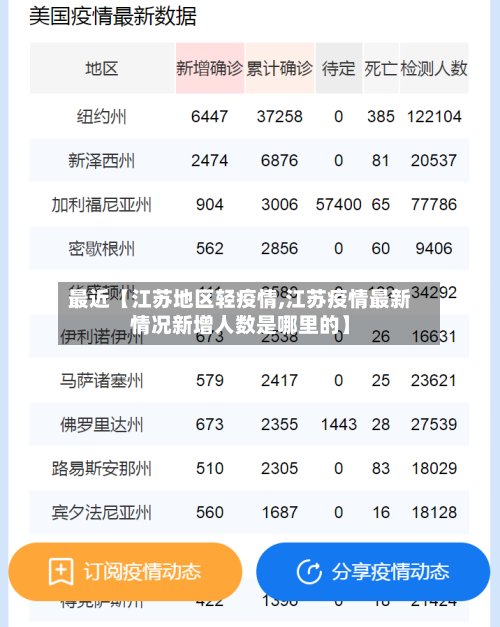 最近【江苏地区轻疫情,江苏疫情最新情况新增人数是哪里的】
