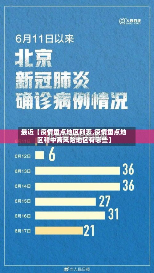 最近【疫情重点地区列表,疫情重点地区和中高风险地区有哪些】-第2张图片