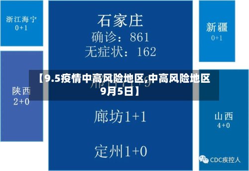 【9.5疫情中高风险地区,中高风险地区9月5日】
