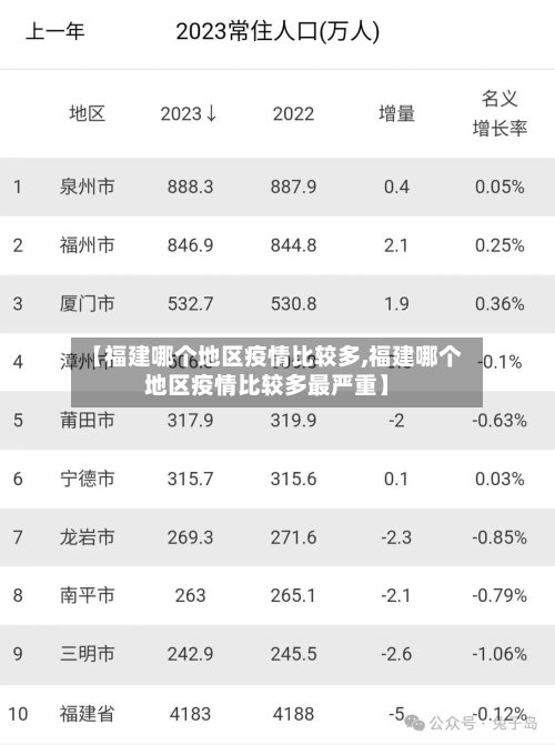 【福建哪个地区疫情比较多,福建哪个地区疫情比较多最严重】