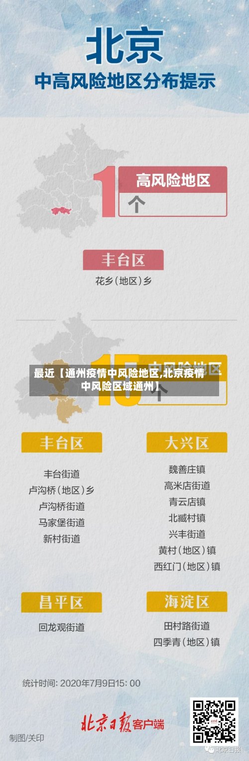最近【通州疫情中风险地区,北京疫情中风险区域通州】