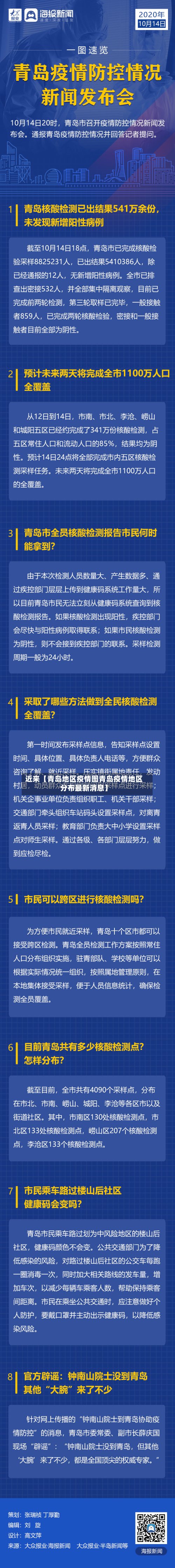近来【青岛地区疫情图青岛疫情地区分布最新消息】