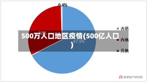 500万人口地区疫情(500亿人口)