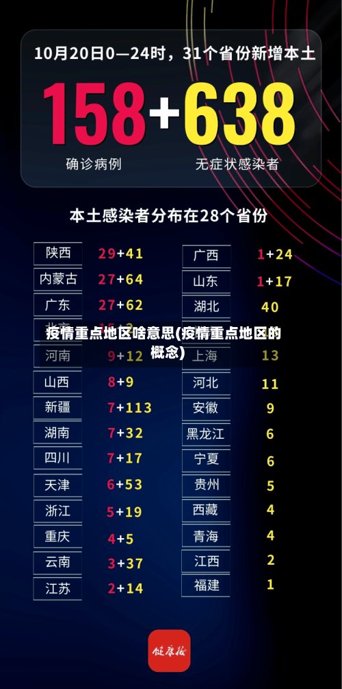 疫情重点地区啥意思(疫情重点地区的概念)-第2张图片